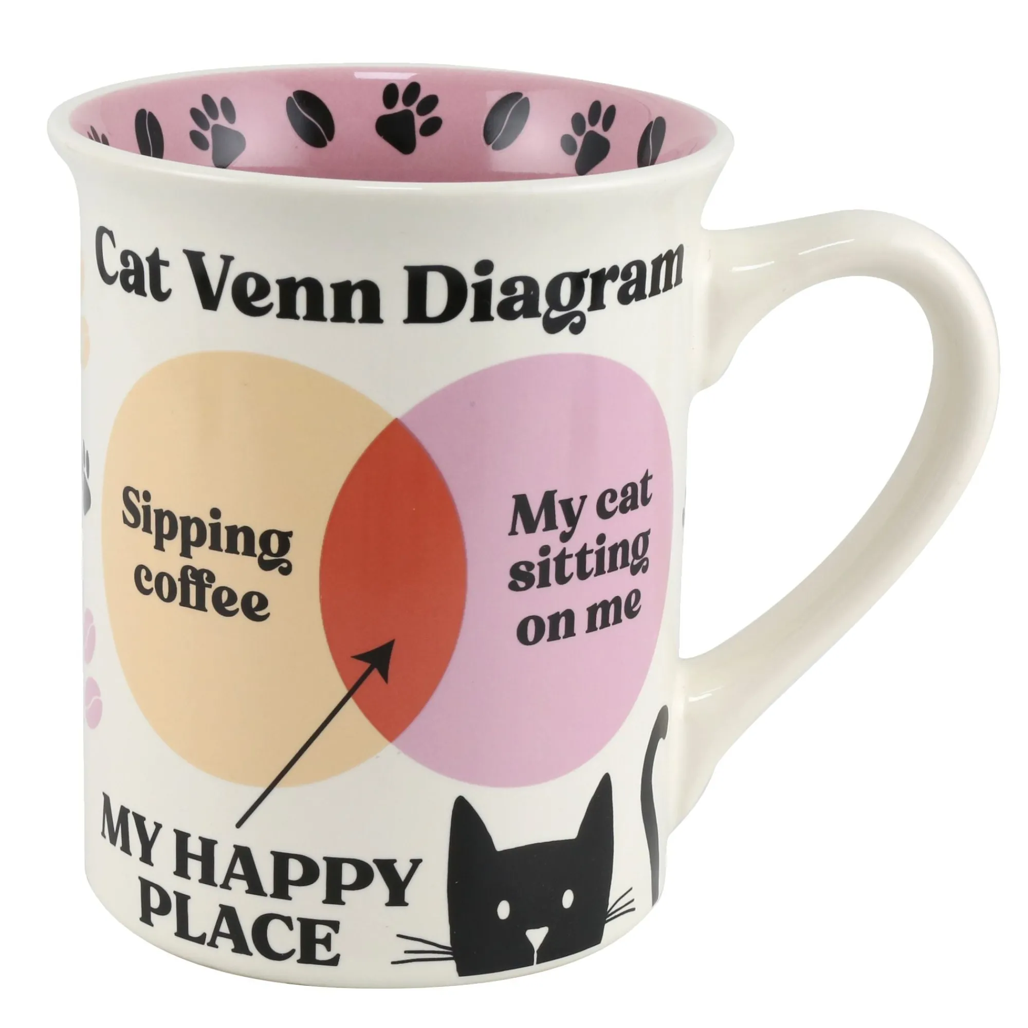 Enesco Gift Mugs | Drinkware | Cat Ven Diagram Mug